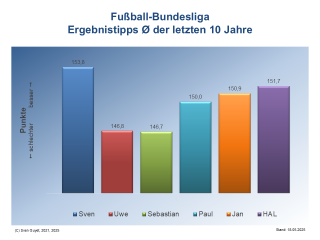 Bundesliga-Ergebnistipps Durchschnitt letzte 10 Jahre